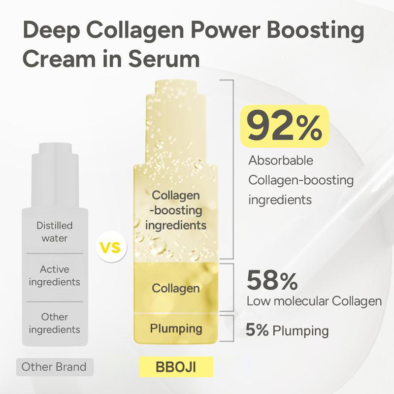 Deep Collagen Filler Serum