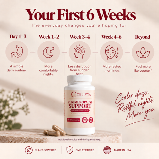 Perimenopause Support