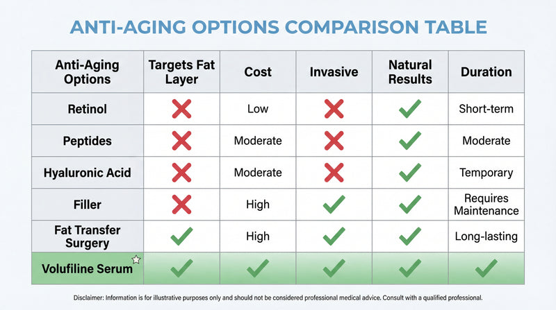 6. Why this beats every other "anti-aging" option