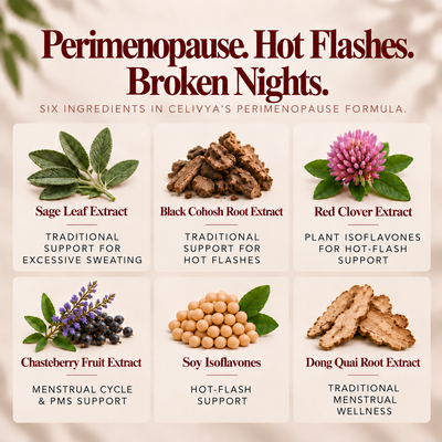 Perimenopause Support
