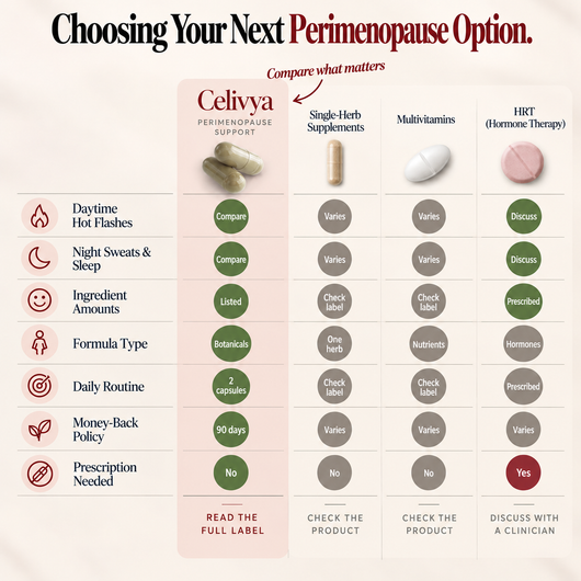 Perimenopause Support